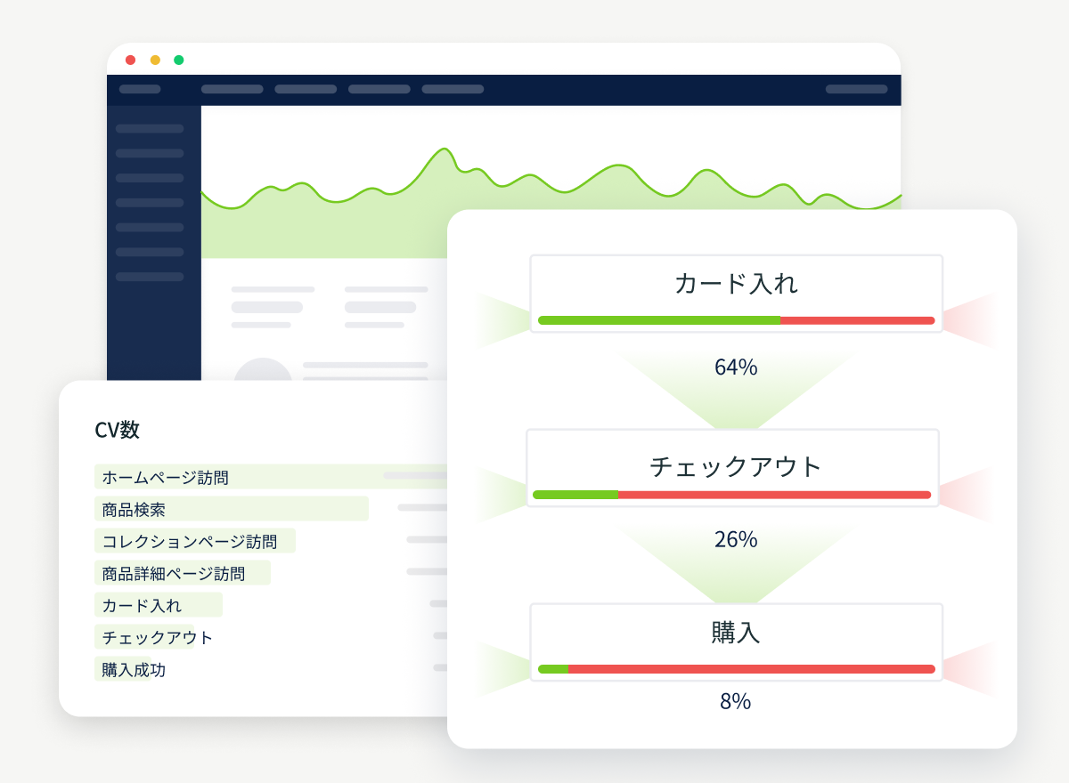 目標達成ファネル分析
