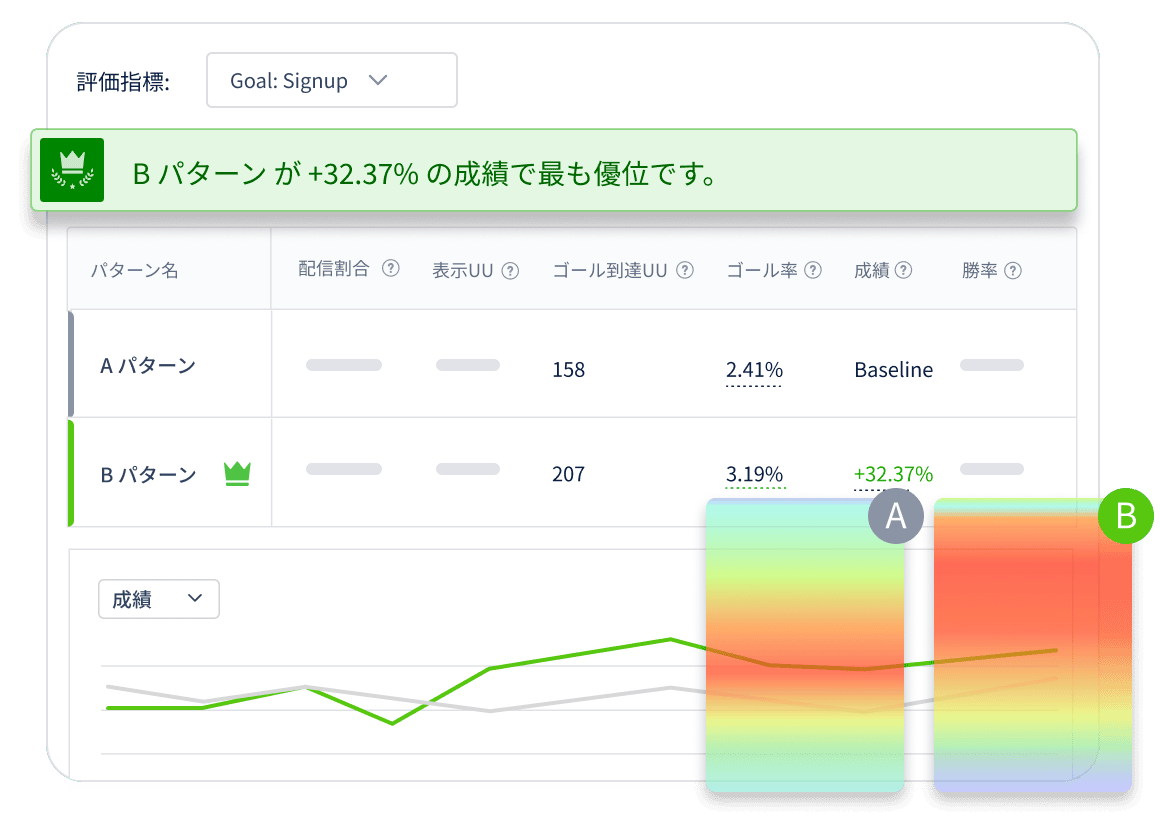 何が勝ち、なぜ勝ったのか一目で分かる