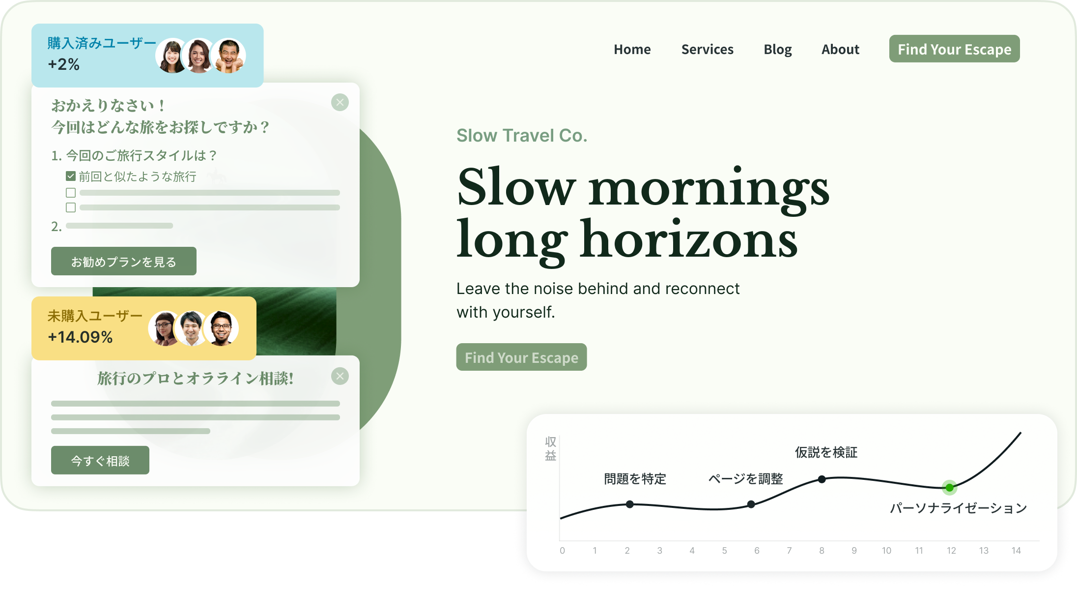 パーソナライゼーション