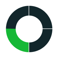 Circle icon